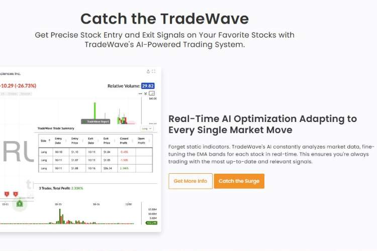 Trade Ideas Emotional Highlights