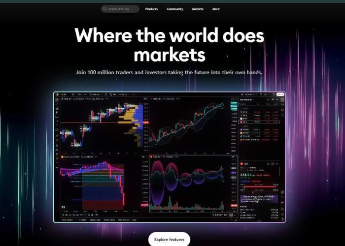 TradingView My Journey