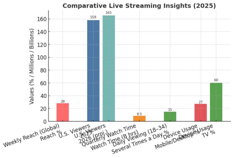 live streaming insights