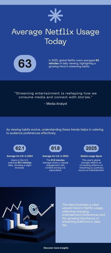 average netflix usage
