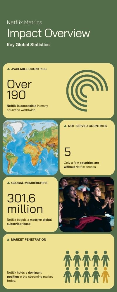 netflix availability 2025