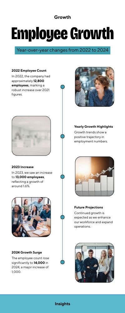 netflix employee growth