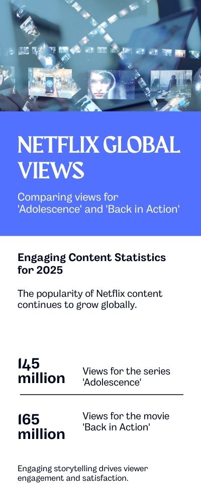 netflix engaging content statistics 2025