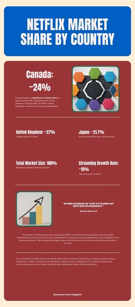 netflix market share by country 2025