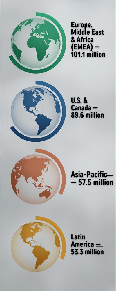 netflix subsribers by region 2024
