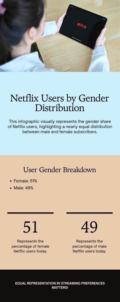 netflix users by gender