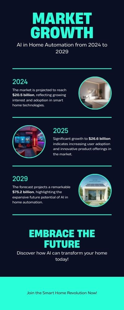 ai in home automation