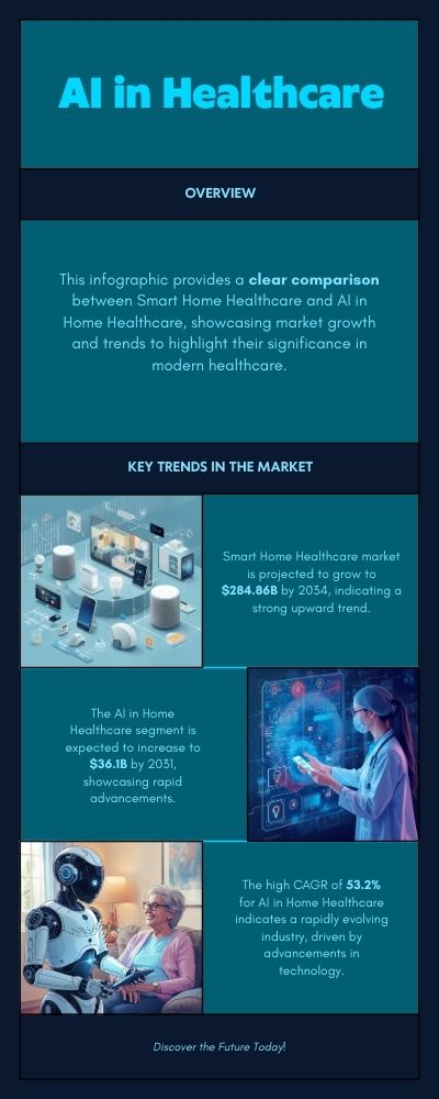 ai in home healthcare
