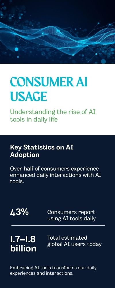 consumer ai usage