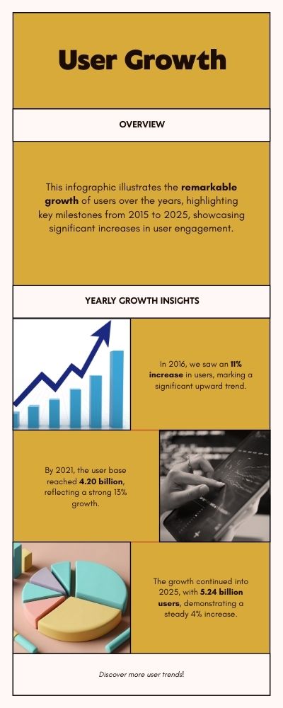 social media user growth