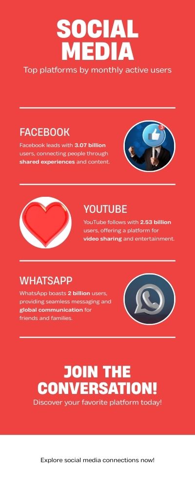 top social media platforms 2025