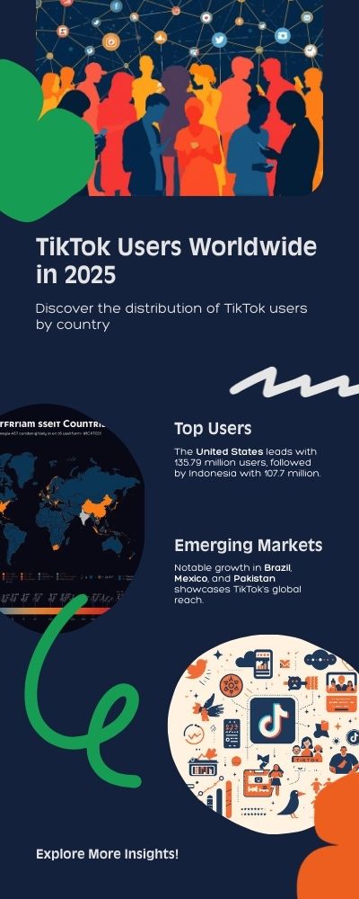 tik tok users by country 2025